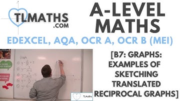 A-Level Maths: B7-22 [Graphs: Examples of Sketching Translated Reciprocal Graphs]
