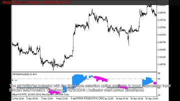 MetaTrader 5 Indicator  MFIWithFlat HTF