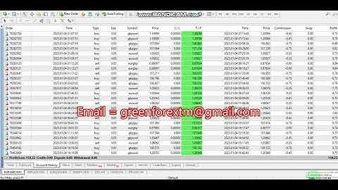 Yesterday Forex robot software auto trading EA Trading Bot 2022 01 04 Profit video proof