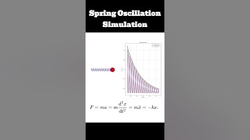 Spring-Mass Oscillation Simulation  #maths