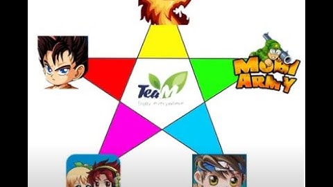 Các game của teamobi: cách đăng ký, làm sao lấy lại mật khẩu, cách đổi sim, mật khẩu rương #teamobi