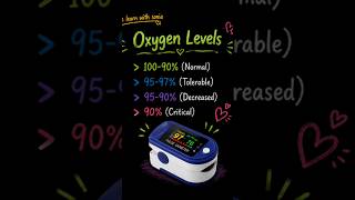 Vital readings of human #cardio #medical #treatment #shirtsfeed #shorts #youtubeshorts