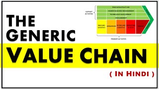 VALUE CHAIN EXPLAINED IN HINDI | Porter's Value Chain | Strategic Management | ppt screenshot 3