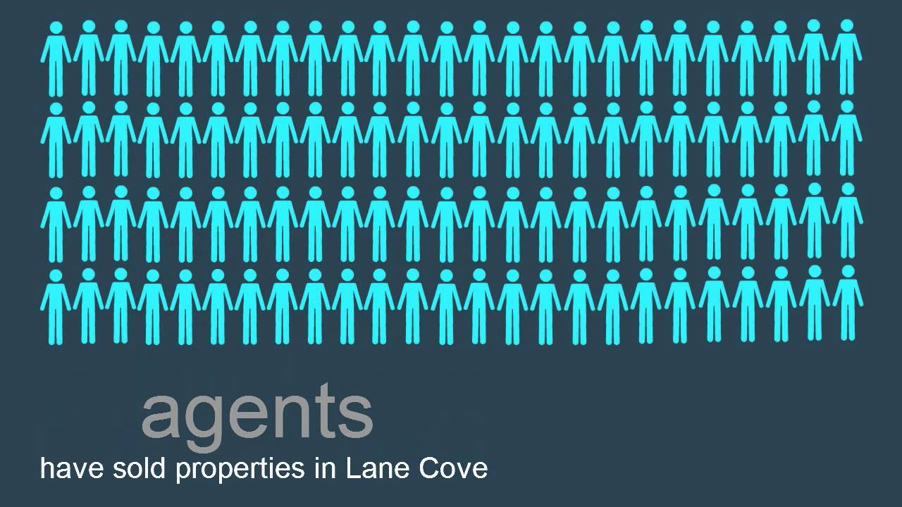 The Agent Finder - reviews real estate in Lane Cove