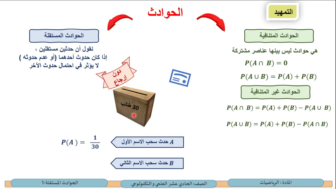 الحادي عشر العلمي والتكنولوجي الرياضيات   الحوادث المستقلة 1