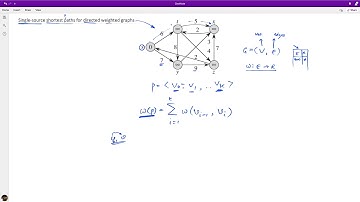 [Algorithms] Single-source shortest path problem defined