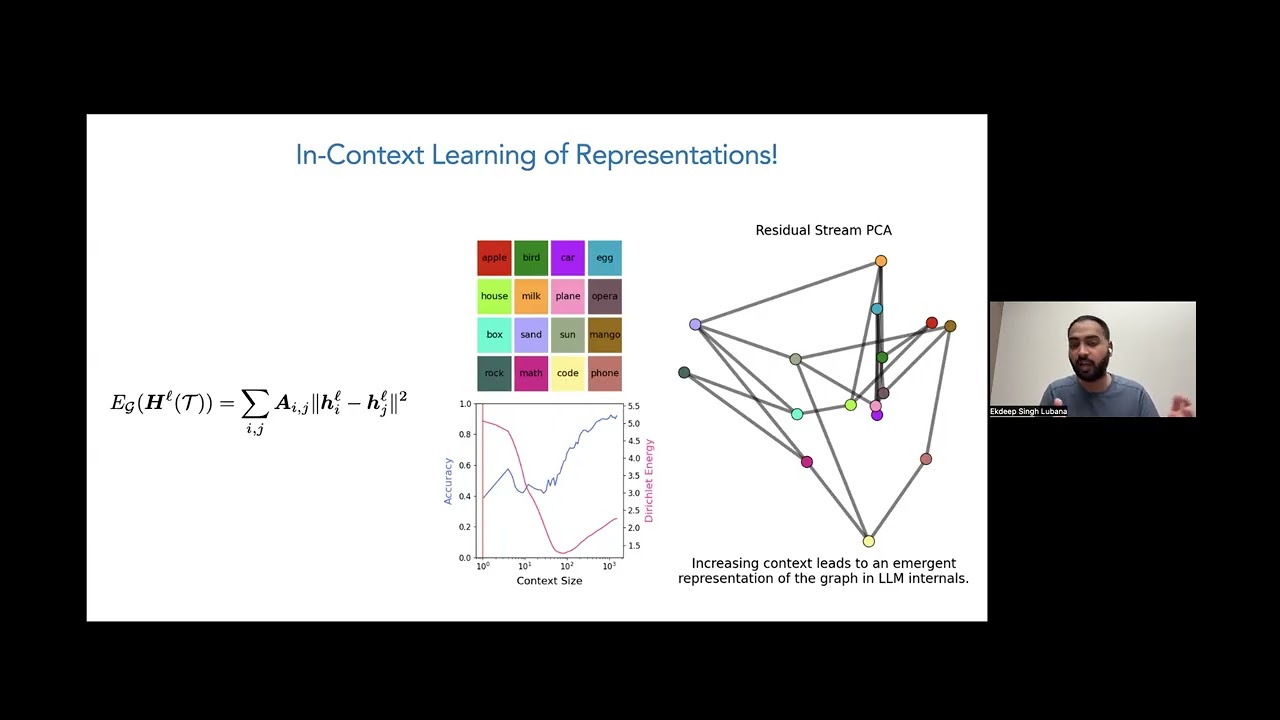 Ekdeep Lubana: In-context Learning of Formal Languages