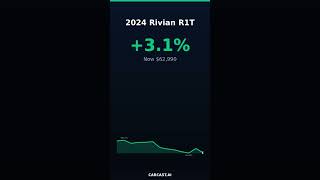 EVs This Week — Used Car Movers #shorts