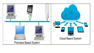 Cloud vs Traditional Premises Based Accounting Software