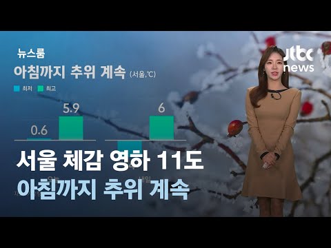 [날씨] 서울 체감 -11도…아침까지 추위 계속 / JTBC 뉴스룸