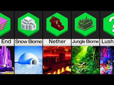 Comparison: Minecraft Biomes In Real Life