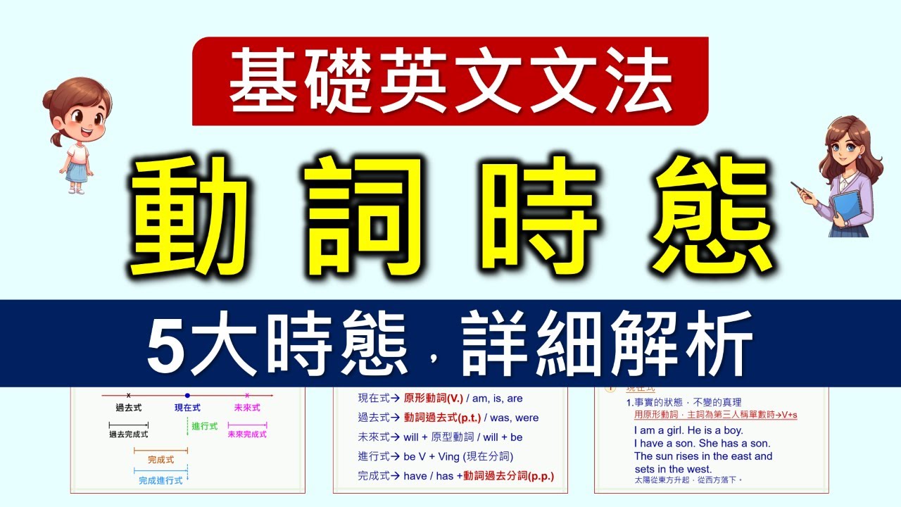 英文文法-動詞時態，5大時態一次學會，條理清晰解說詳細，初學必看一學就會，輕鬆解決時態困擾。