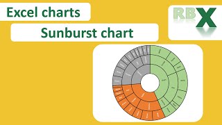 Excel's Visual Magic: Sunburst Charts