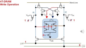 4T DRAM