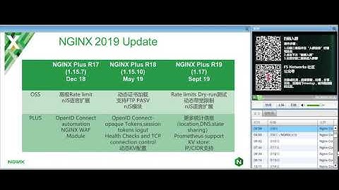 NGINX从入门到精通进阶系列培训 基础篇