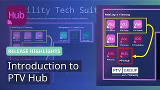 Software Presentation | PTV Hub | Product Demos
