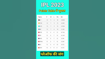 IPL Points Table में भूचाल | ipl 2023 points table #ipl #shorts