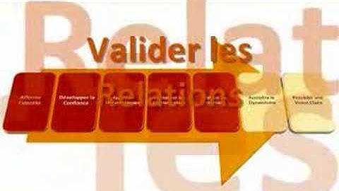 La Gestion des Connaissances