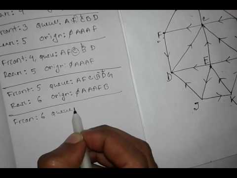 BFS algorithm simulation in bangla