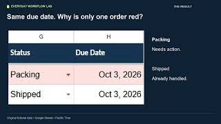 Google Sheets Overdue Order Alerts (Dropdowns + Conditional Formatting)