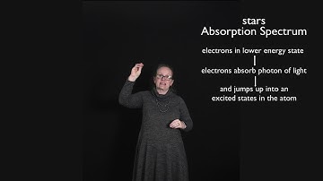 Absorption Spectra