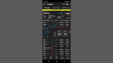 How To Sell Covered Call On Interactive Brokers [IBKR #shorts]