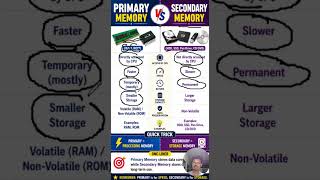 💯 Primary Memory vs Secondary Memory | Most Asked Exam Question #shorts