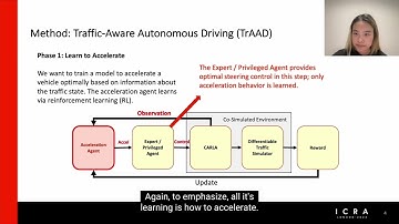 Traffic-Aware Autonomous Driving ICRA 2023 Presentation Video