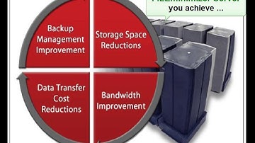 FILEminimizer Server Storage-Backup-solution - Reduce / Compress PDF, MS Office files - balesio AG