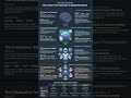 AI Evolution Explained || LLM → RAG → Agents → Agentic AI #AI #ArtificialIntelligence #AIAgents