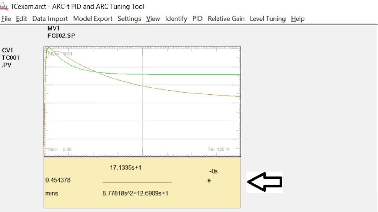 ARC-t Stages in getting PID controller tuning