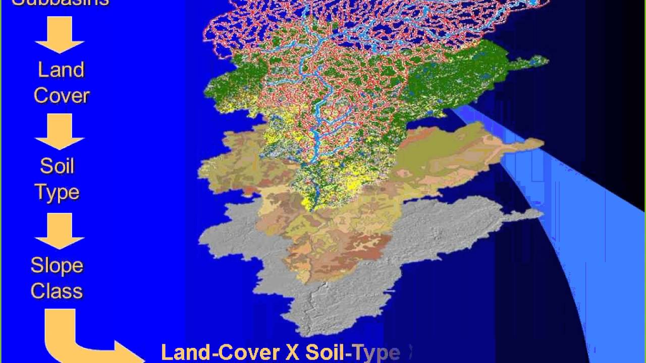 SWAT Soil and Water Assessment Tool YouTube