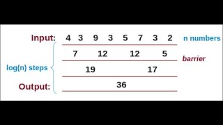 GPU L30: Reduction