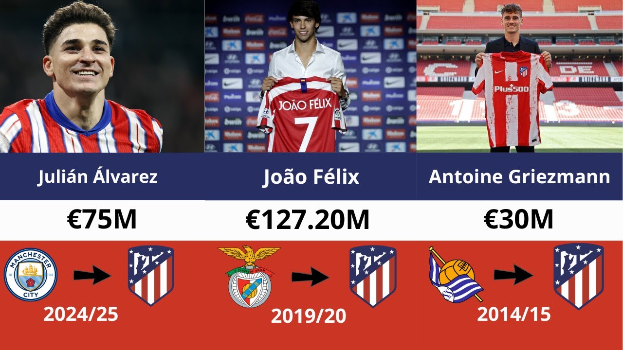 Every Atletico Madrid Transfer Signing (2005-2026)