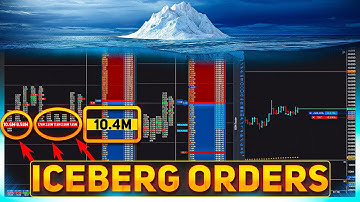 What is an Iceberg Order? - Trading guide | Iceberg orders trading strategy