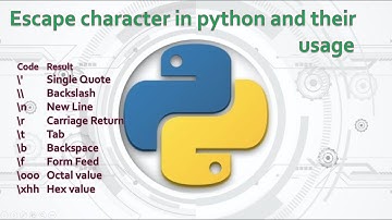 9.Complete Python Basics for Automation- Escape/Special characters in Python