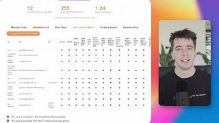 Conditional Access Validator Microsoft Entra
