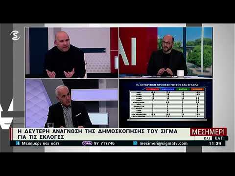 Cyprus Political Landscape Analysis