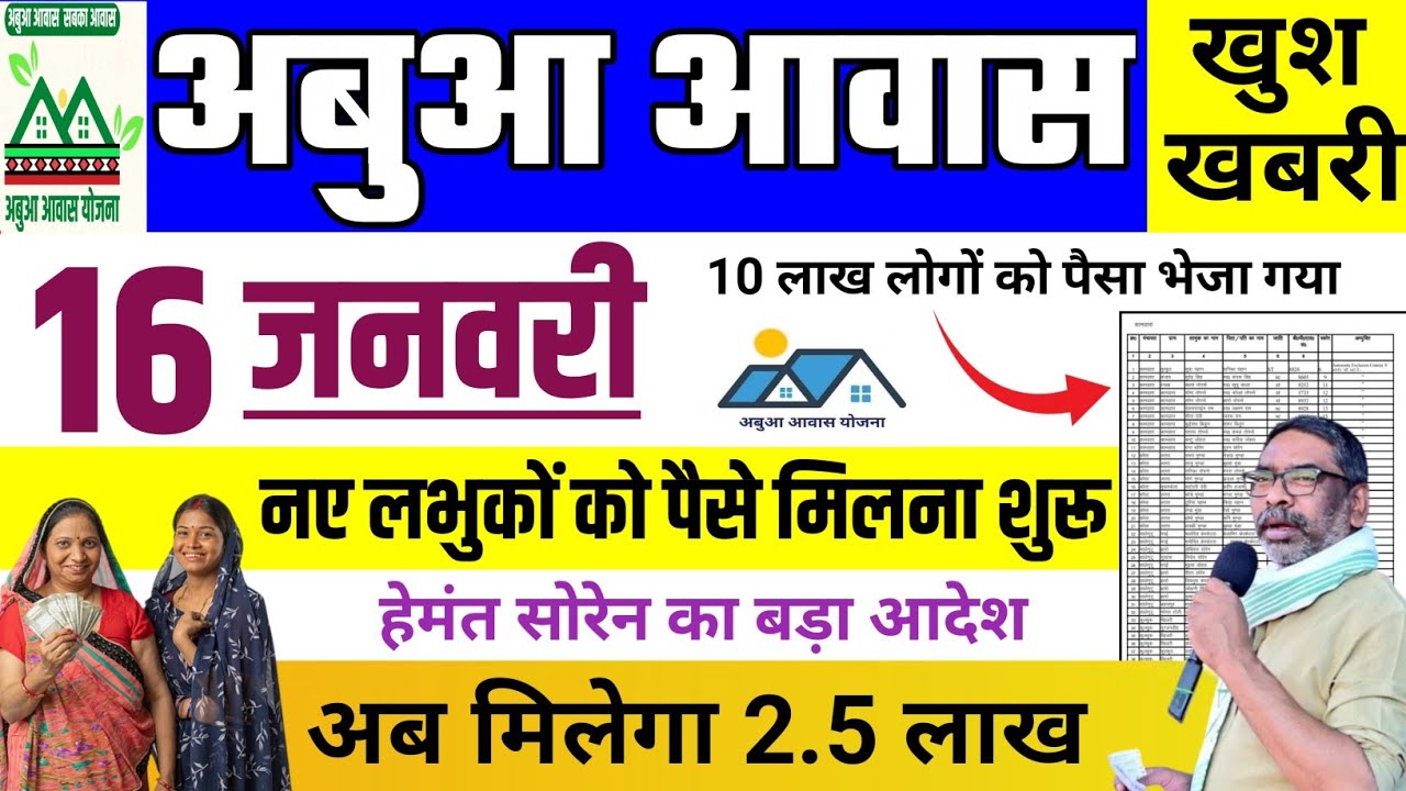 अबुआ आवास योजना सरकार ने भेजा पैसा | लाभुकों को पैसे मिलना शुरू | नई लिस्ट जारी देखिये अपना नाम