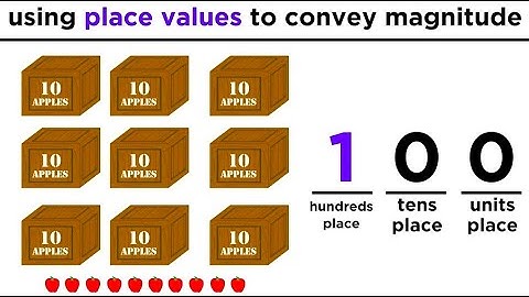 Large Whole Numbers: Place Values and Estimating