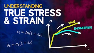 Understanding True Stress and True Strain by The Efficient Engineer 474,694 views 4 years ago 6 minutes, 50 seconds