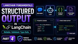 LangChain Structured Output Explained | Pydantic + with_structured_output() | Part 4