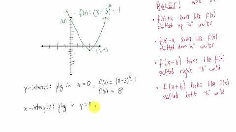 Quadratic Functions 1: Basic Graphs and Shifts