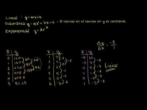 Video: ¿Cuál es la diferencia entre exponencial lineal y cuadrático?