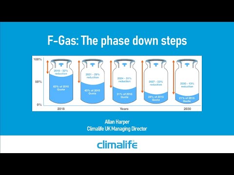 F-Gas: The phase down steps (UK market)