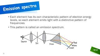 PHYS 100 Lecture 26 Ch 30