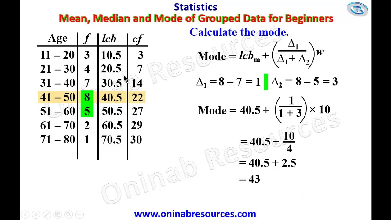 Measure of Central Tendency of Grouped Data for beginners - YouTube