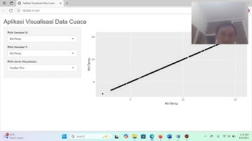 Tugas 3 - Analisis dan Visualisasi Data - Nicholas Renaldo - 048349061