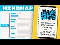 Make Time - Jake Knapp and John Zeratsky (Mind Map Book Summary)