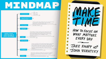 Make Time - Jake Knapp and John Zeratsky (Mind Map Book Summary)